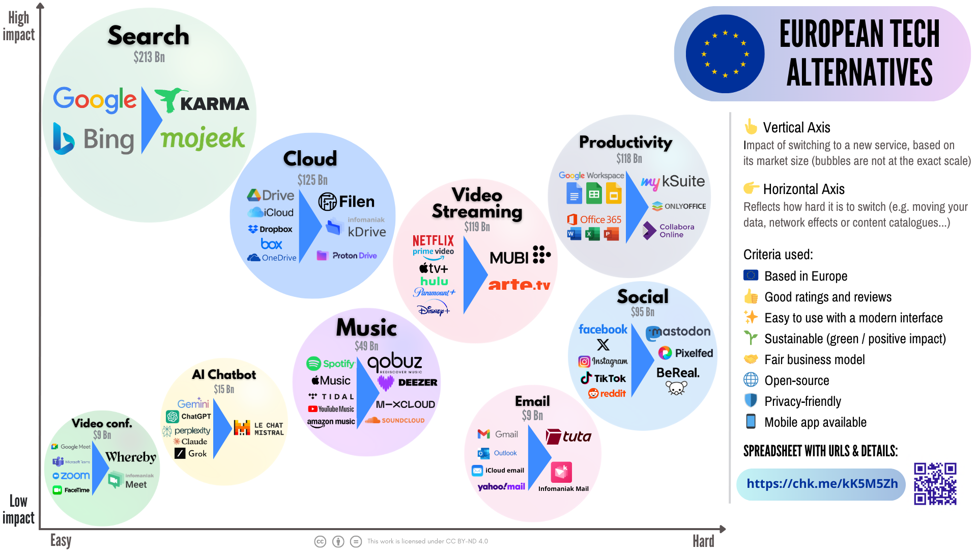 It's time to boycott U.S. digital services! Here's a chart to help you do so: